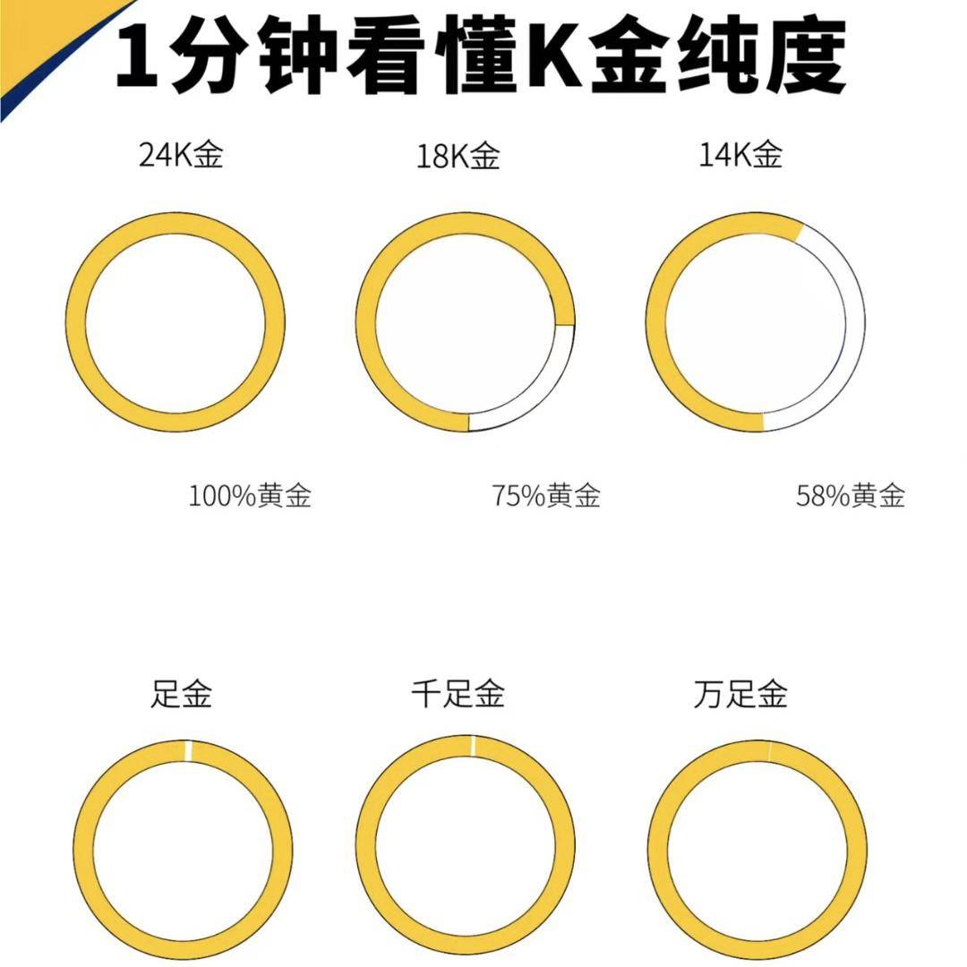 镀24k黄金是真的黄金吗多少钱的简单介绍