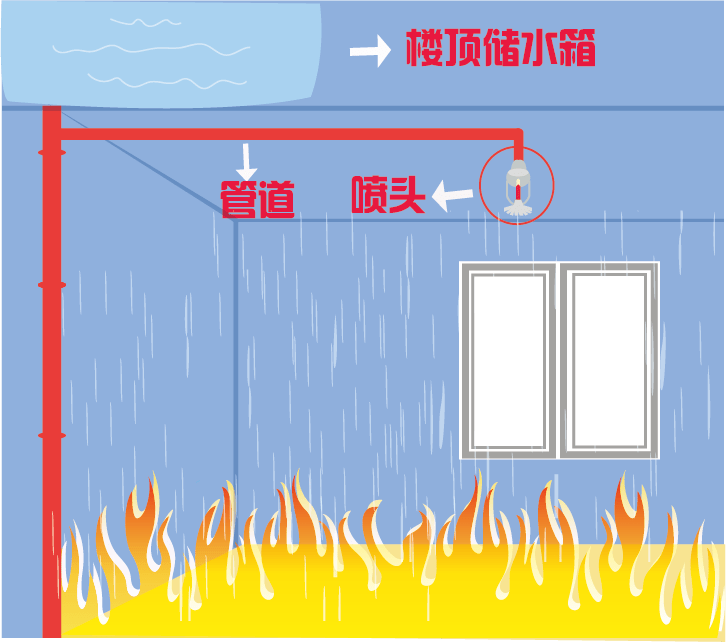 乡镇农村无市政水源的地区