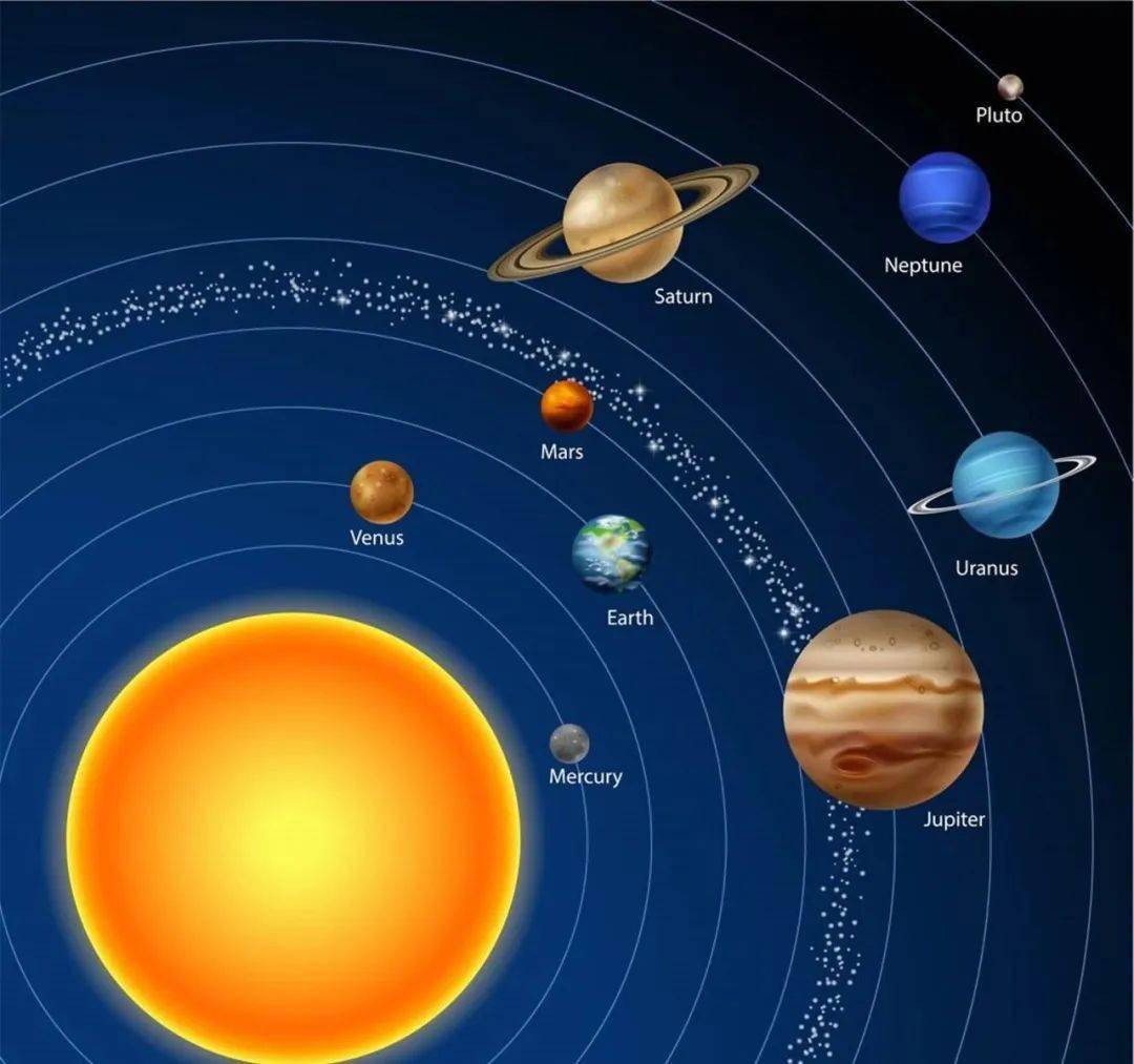 (2)太阳系成员的位置平时我们使用的地图是俯视角度,方向是"上北下南