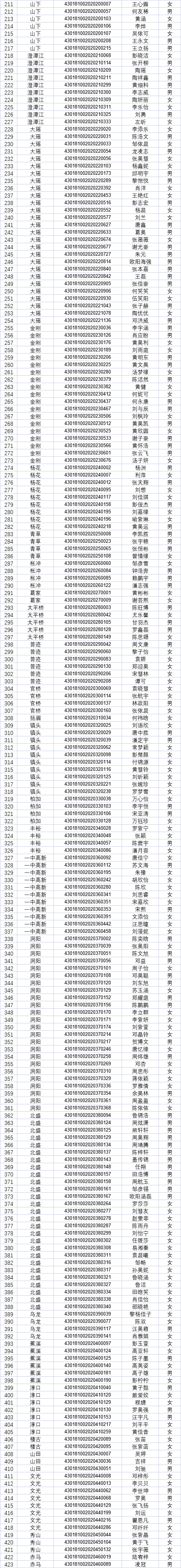 长郡·浏阳实验学校2023级高一新生录取名单公布_审核_工作_招生