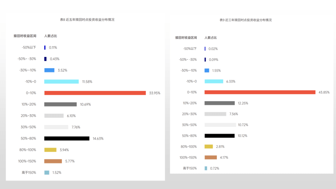 盘点三个有利于增进收益的投资行为——深圳市投资基金同业公会宣传栏谈球吧体育(图6)