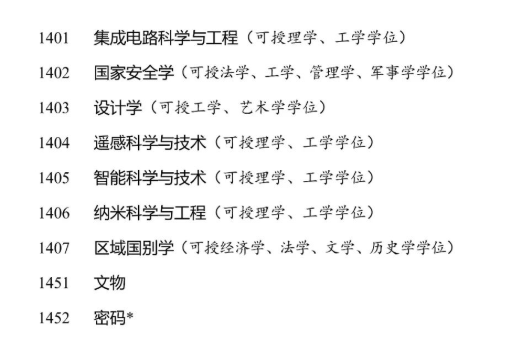 学科目录表_一级学科目录_学科目录定义