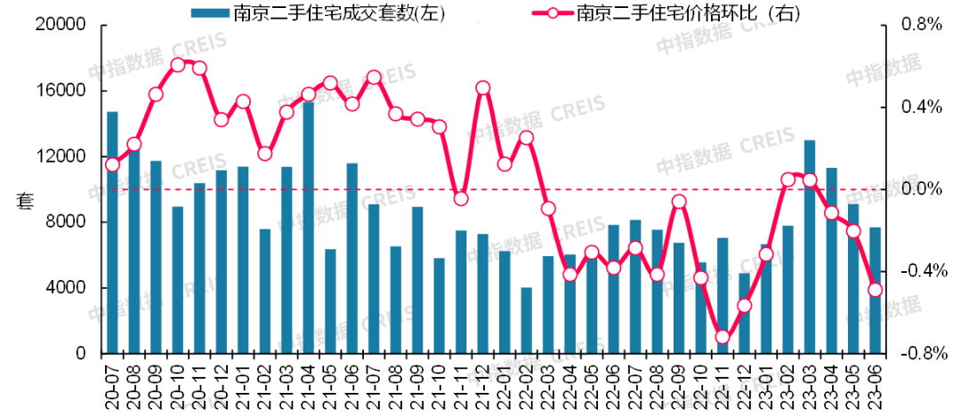 bsport体育最新！2023年6月十大城市二手房房价地图(图13)