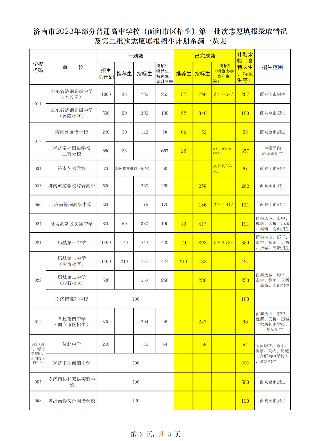 章丘市第四中學_章丘中學全稱_章丘中學初中部奠基