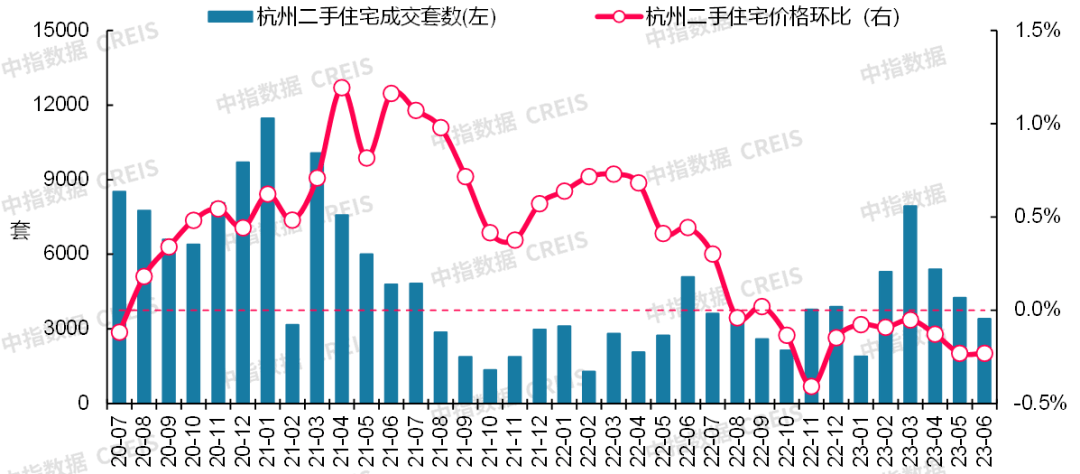 bsport体育最新！2023年6月十大城市二手房房价地图(图11)