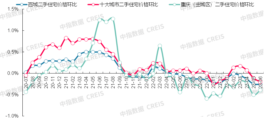 bsport体育最新！2023年6月十大城市二手房房价地图(图19)