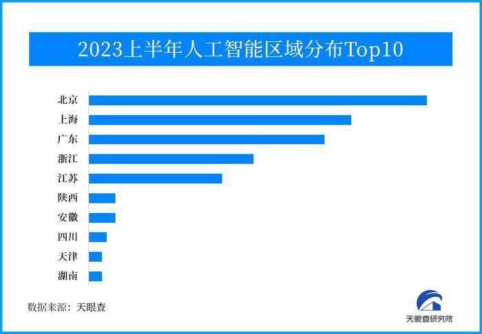济南等19个中国城市入围全球人工智能创