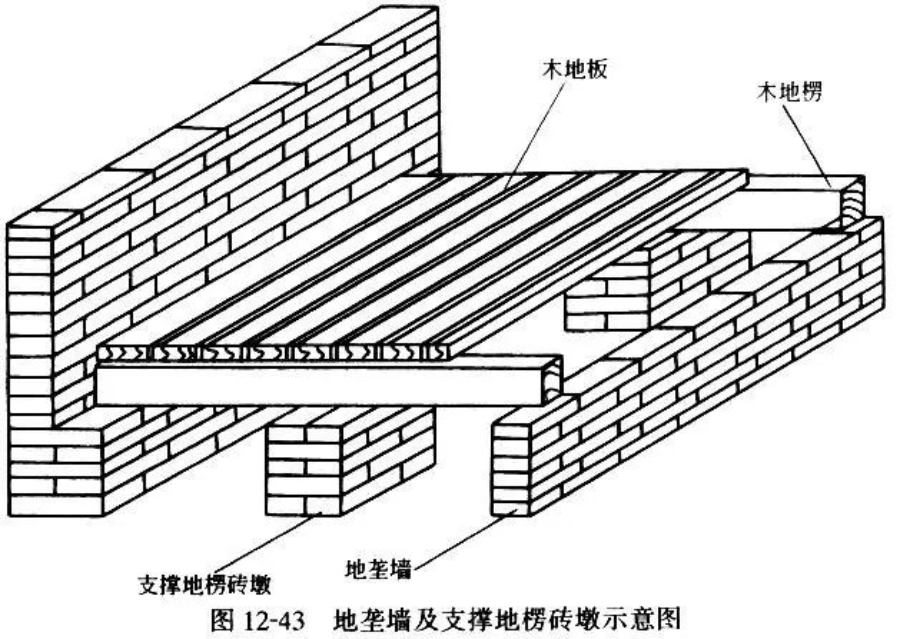 砌筑工程的基础知识以及相关工程量计算_砖墙_外墙_mm