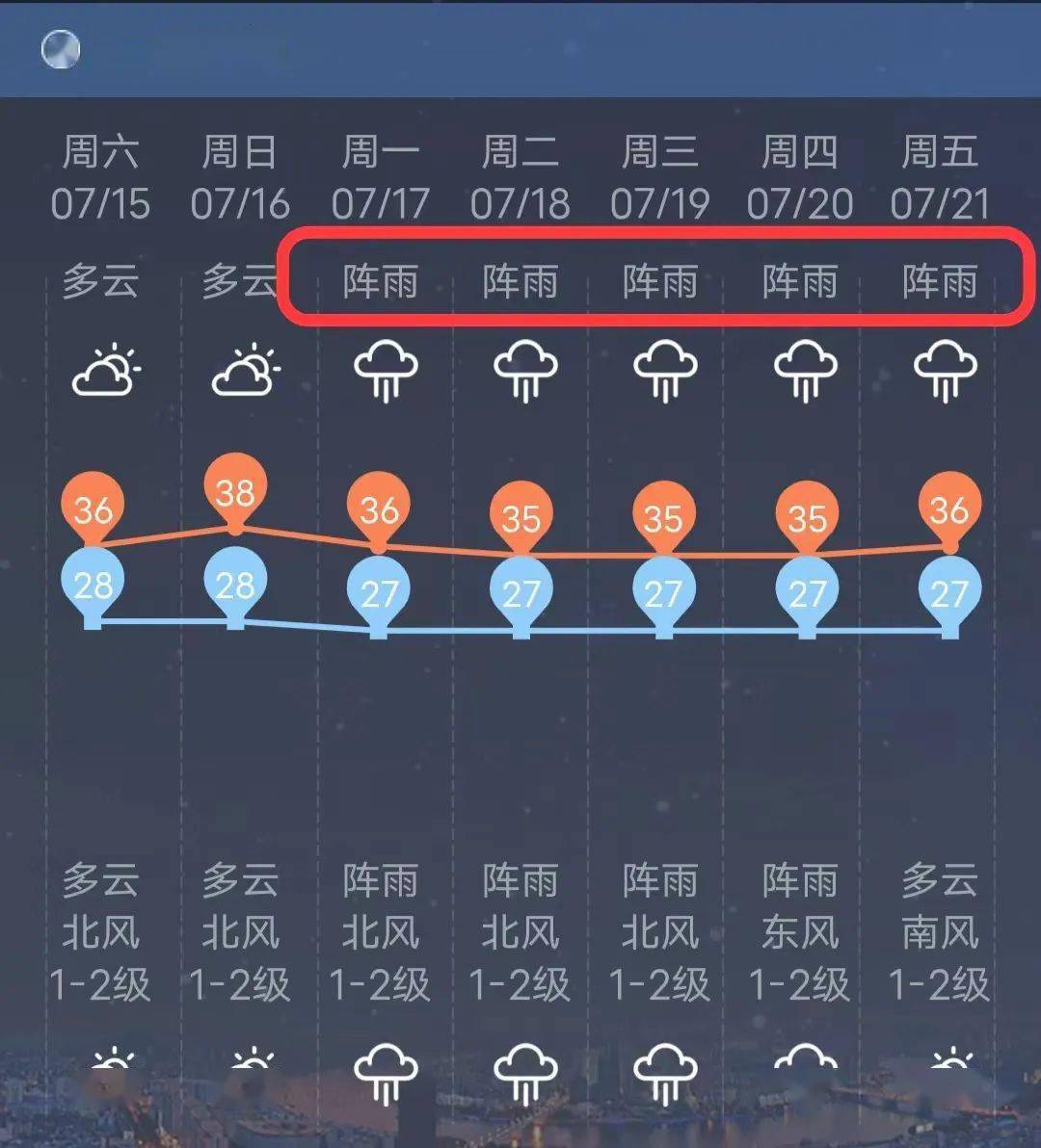 柳州将迎降雨,能降温吗?_避暑_天气_高温