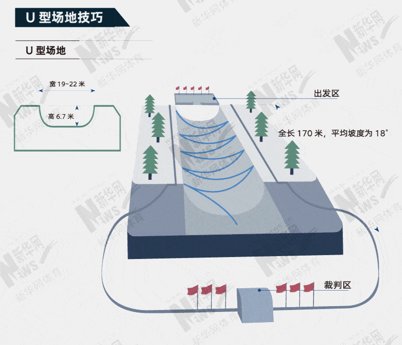 十博体育图解北京冬奥项目⑩——“单板滑雪”源于冲浪的滑雪项目(图8)