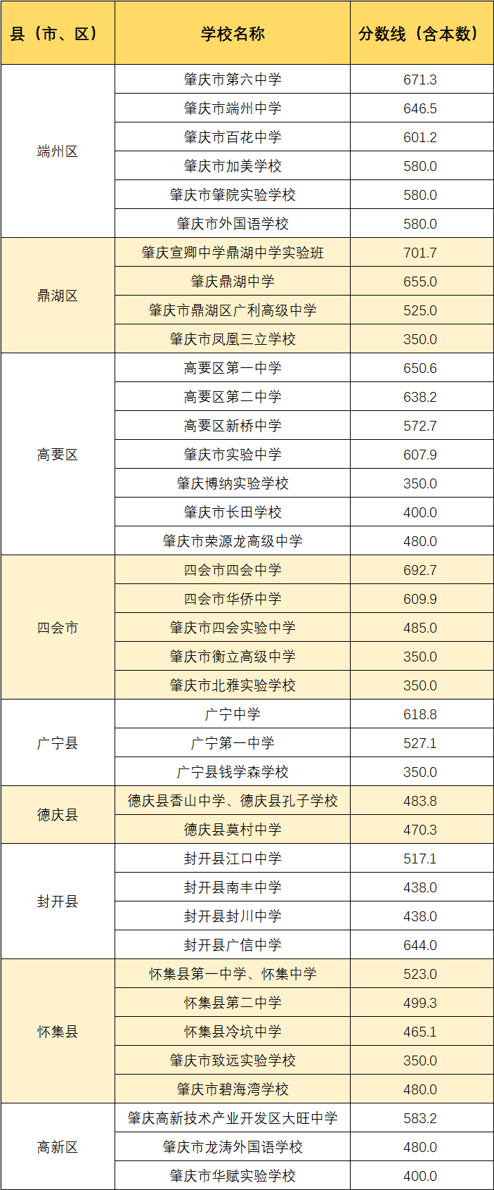 清遠中考錄取分數線_清遠中考招生分數線_廣東清遠中考分數線2020