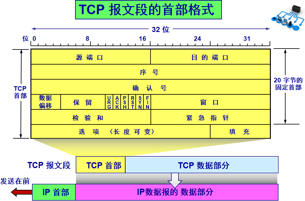 28 张图，一次性说清楚 TCP，运维请收藏插图6