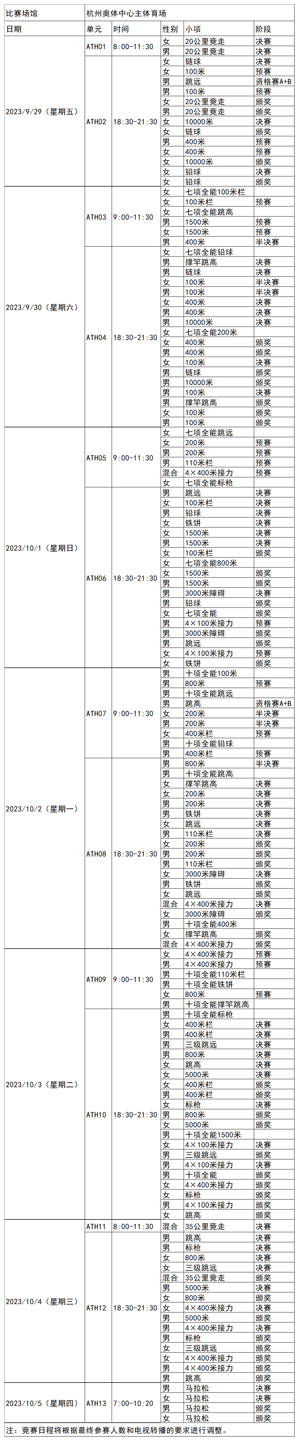 杭州亚运会有哪些项目图片