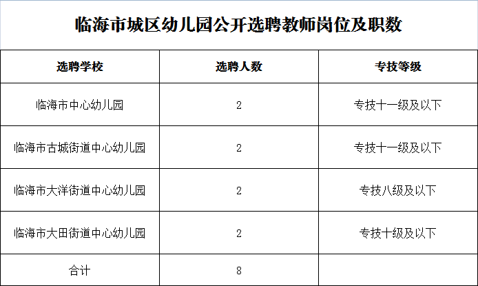 2023年临海市城区幼儿园公开选聘教师公告