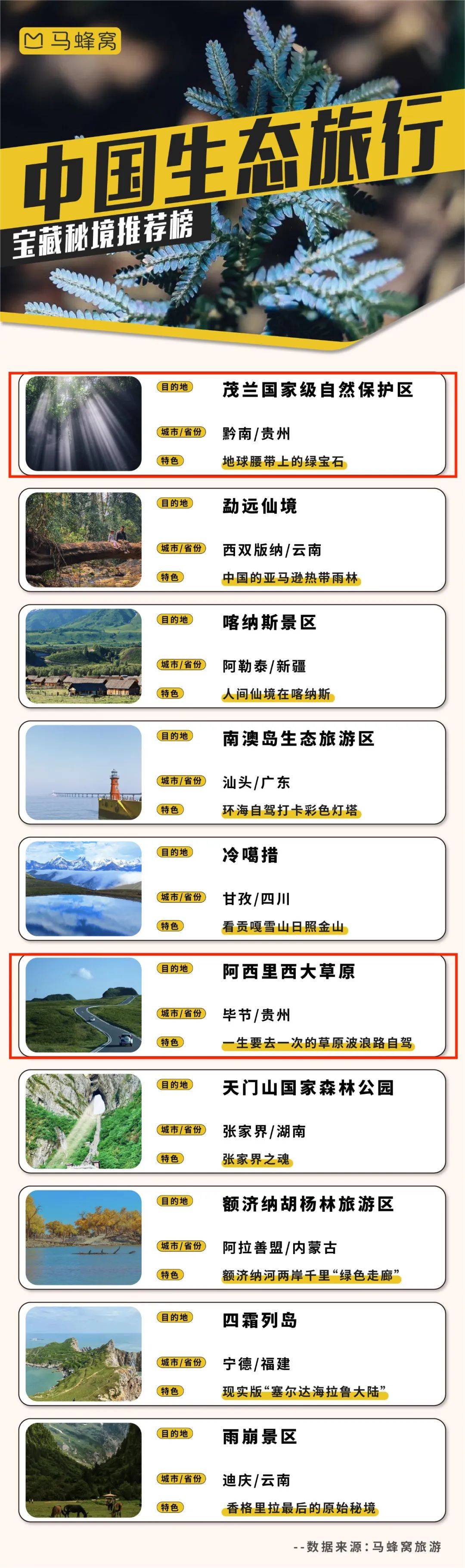 新中旅游景点排行：不容错过的绝美目的地