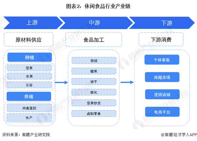 零食排行_果蔬相关食品资讯_食品伙伴网