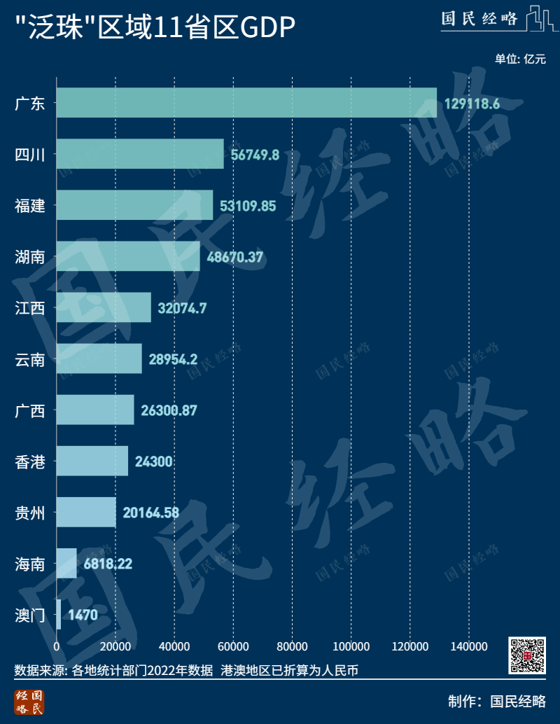 中国流动人口发展报告_11个省份联手!42万亿经济体!上海与长江经济带遇上最强