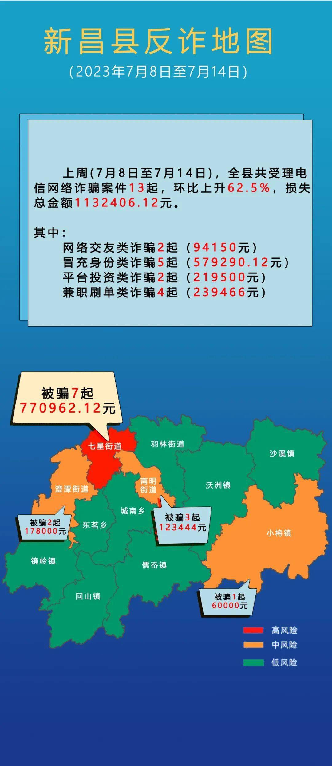 新昌有人因"京东金融客服"被骗三十余万元_转账_诈骗_电话