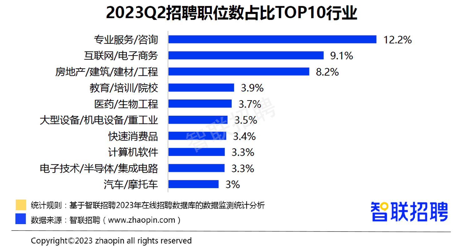 二季度招聘报告来了,这些行业缺人!_新能源_需求_服务