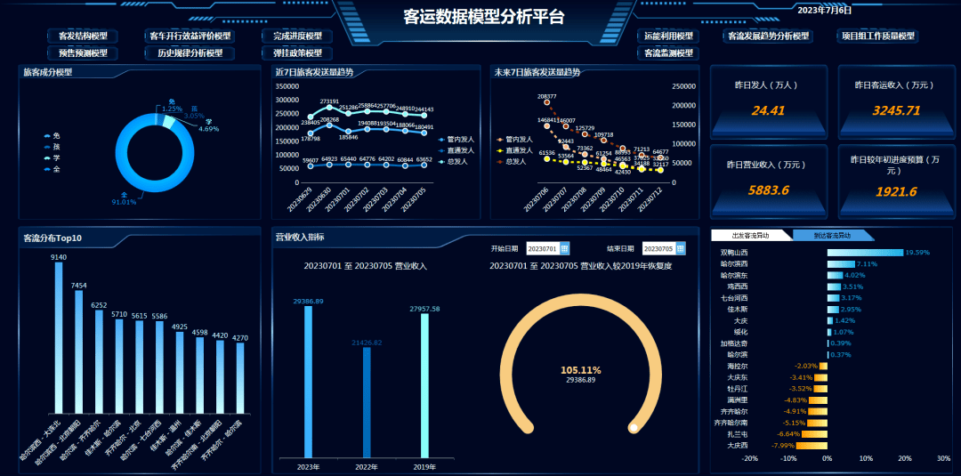 成本是财务部门管,客运部门管客流需求,对成本支付并不清晰,2021年底