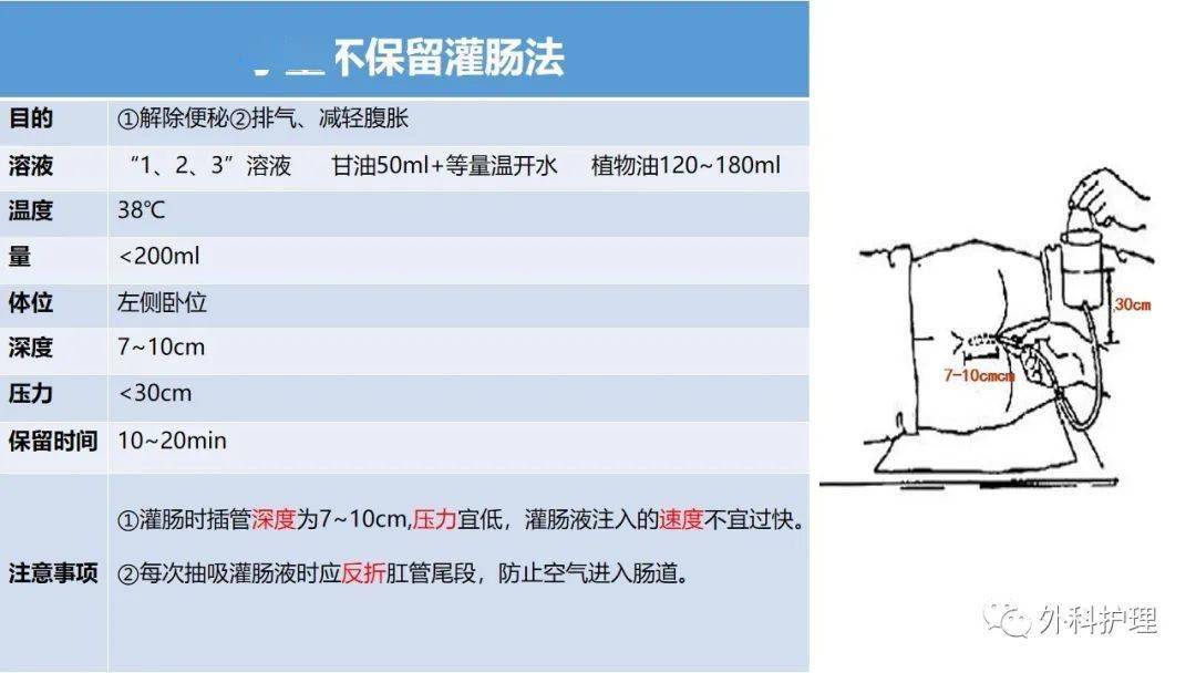 肛管排气术图片