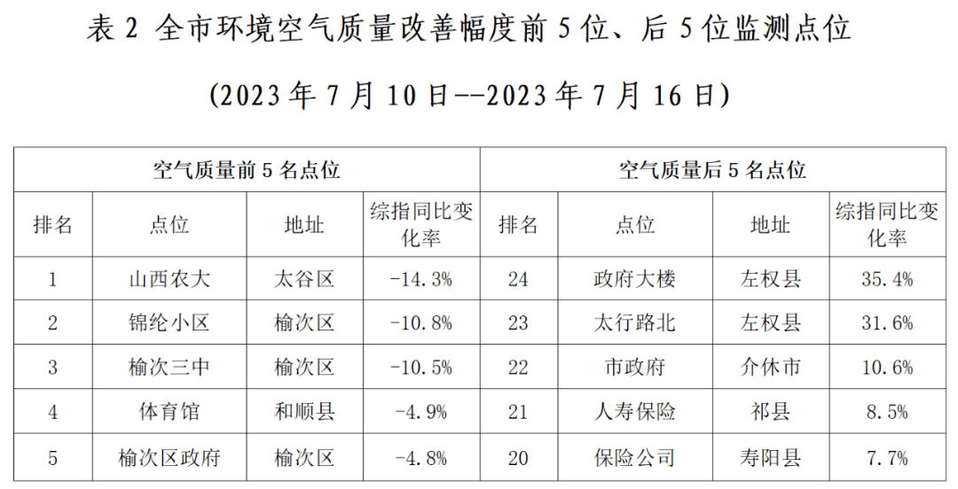 空气质量排行_空气质量排名-北极星环保网(2)