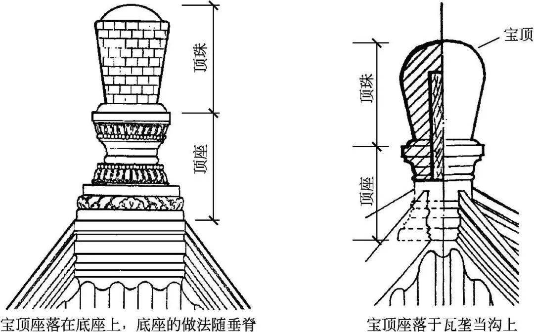 古建筑瓦名称图解图片