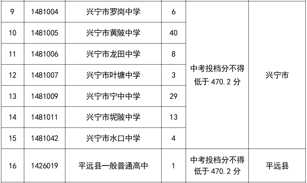 梅州市初中学业水平考试管理系统来源丨梅州日报记者丨吴海清返回搜狐