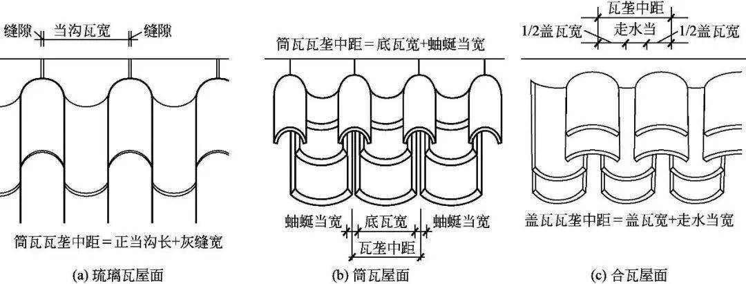 图文详解 