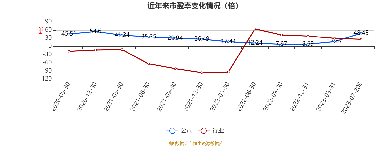 耐普矿机：2023年上半年净利53334万元 同比下降5893%kaiyun 开云 官方网站(图2)