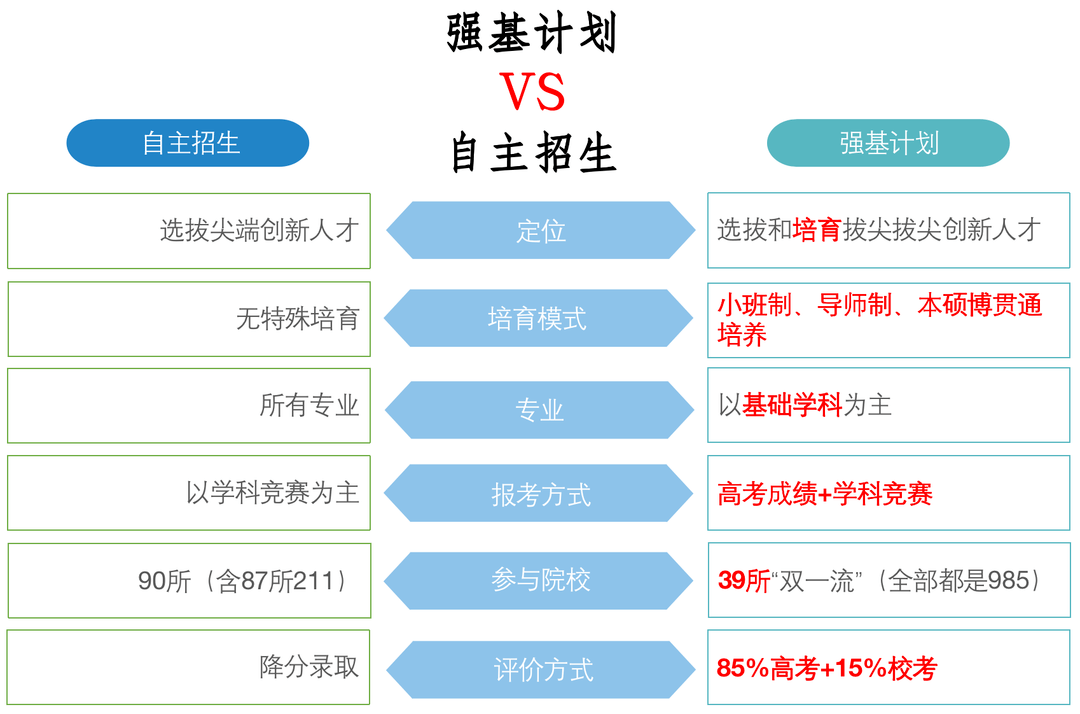 强基计划是什么?如何备考?附2023年在鲁入围分数&招生简章_高校_考生_专业