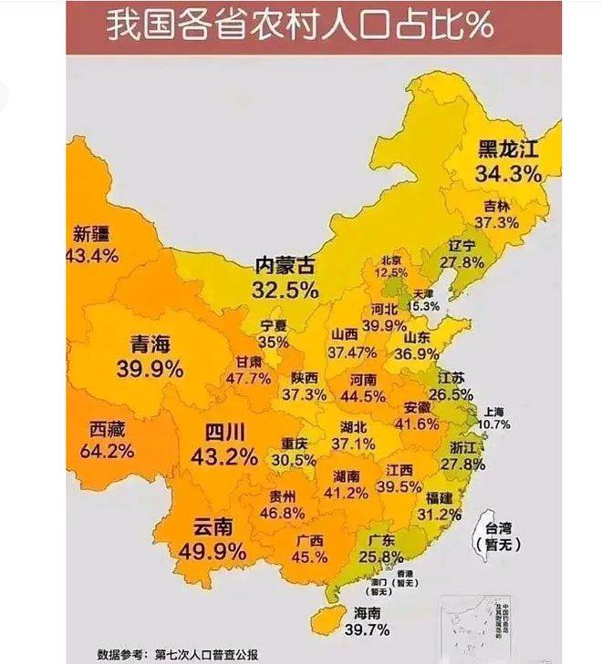 中国农民人口_我国各省农村人口百分比!