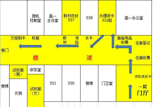 平遙中學,和誠中學上午8:00——11:307月23日南政,嶽壁,古陶一中,二中