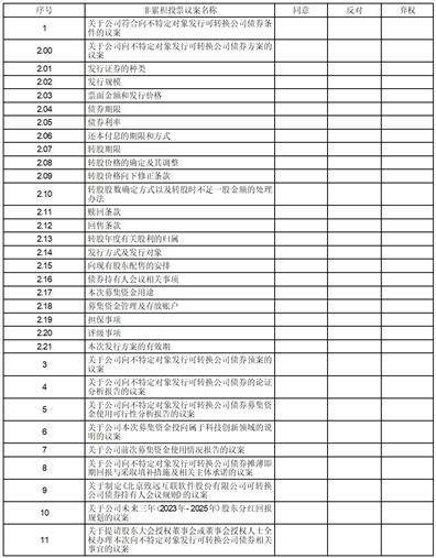 北京致远互联软件股份有限公司 关于调整2020年限制性股票激励计划 授予数量及授予价格的公告