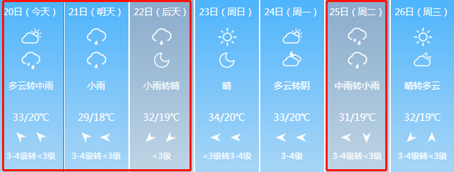 晋中未来天气4