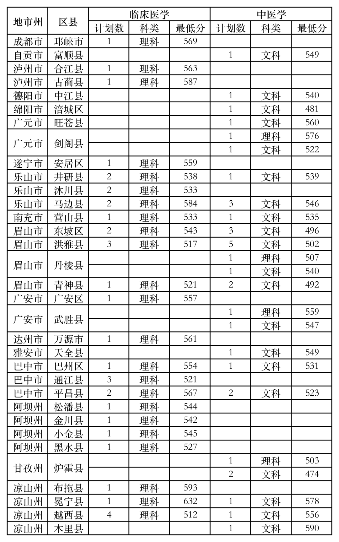 2023年四川师范大学录取分数线(2023-2024各专业最低录取分数线)_四川省内师范院校录取分数线_四川师范类大学分数线2020