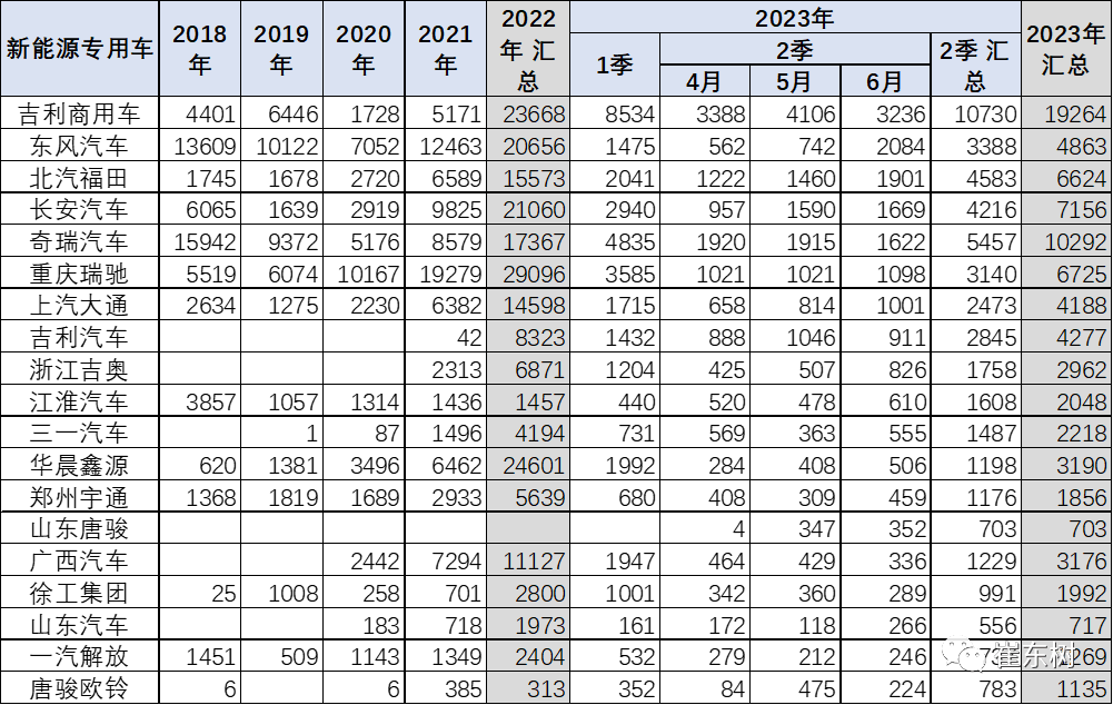 这类的数字10以后的怎么打百度知道