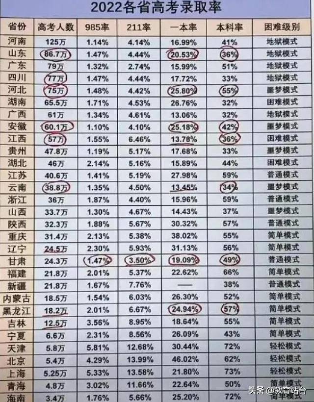 2024年复旦大学附属中学录取分数线（2024各省份录取分数线及位次排名）_2021复旦各省录取分数多少_复旦各省录取分数线多少