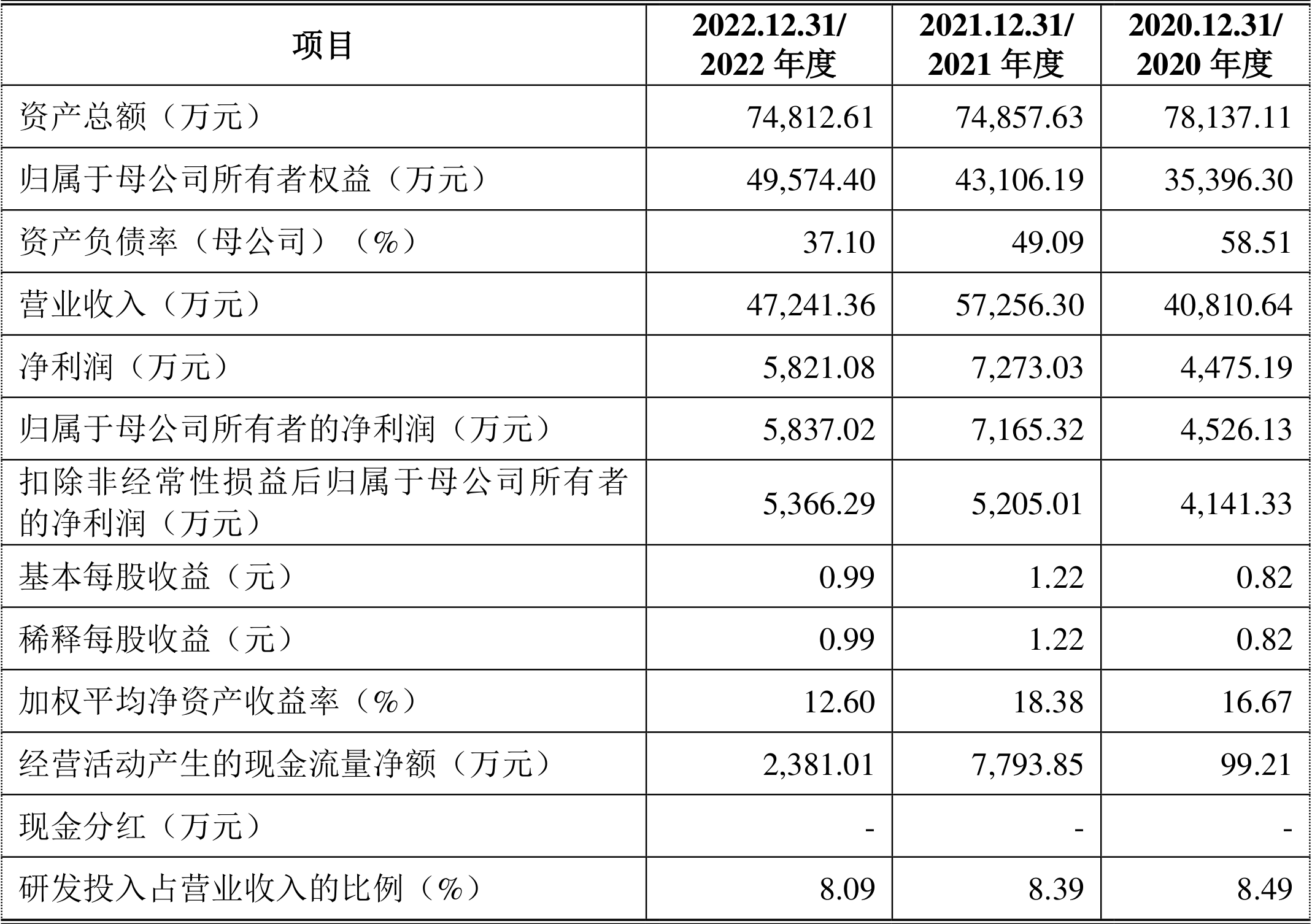 博亚app 博亚体育碧兴物联：拟首发募资413亿元投建智慧生态环境大数据服务等项目 7月31日申购(图2)