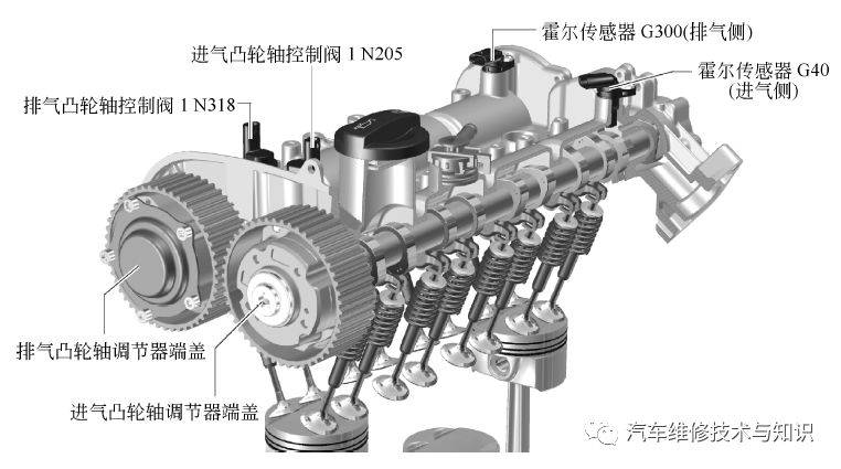 高清图解，透视大众/奥迪EA211发动机的技术特点_搜狐汽车_搜狐网
