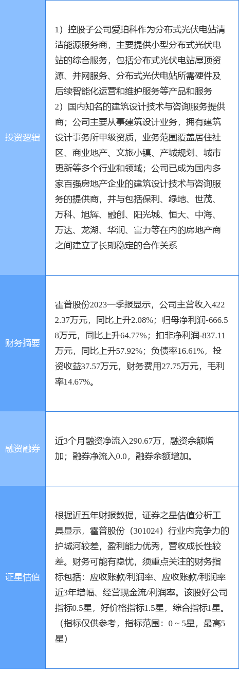 7月25日霍普股份涨停分析：装修装饰光伏概念热股BOB全站(图1)