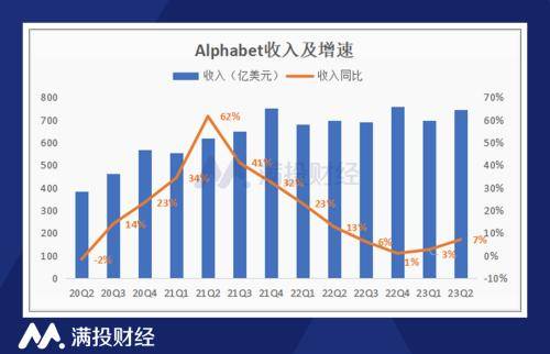 生成式AI的竞争谷歌落后博亚体育 博亚体育官方网站了吗？