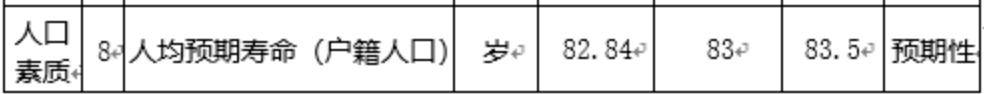 2024年南海人口_十年后,南海常住人口预计破400万!(2)