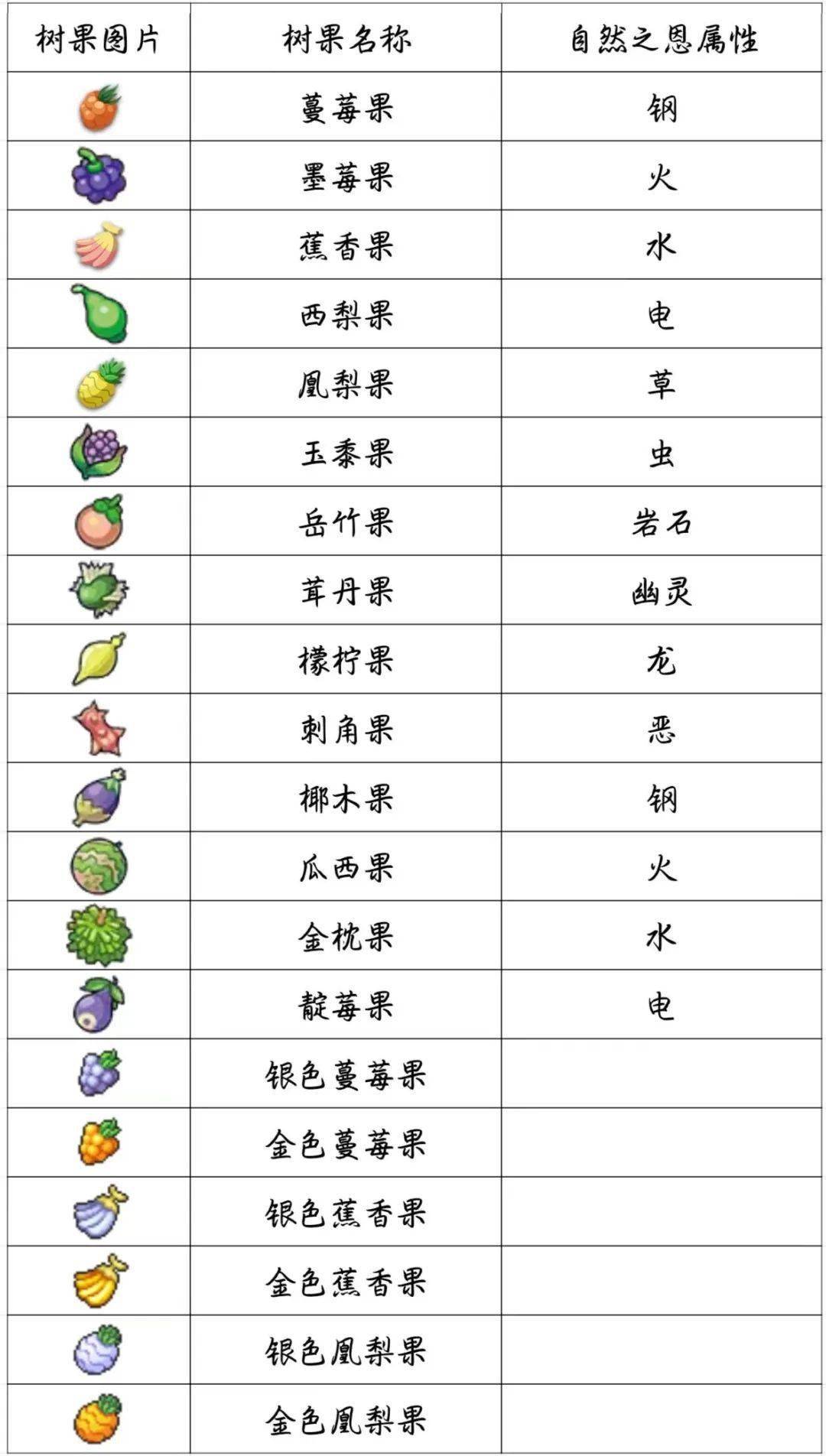 宝可梦树果大全图片