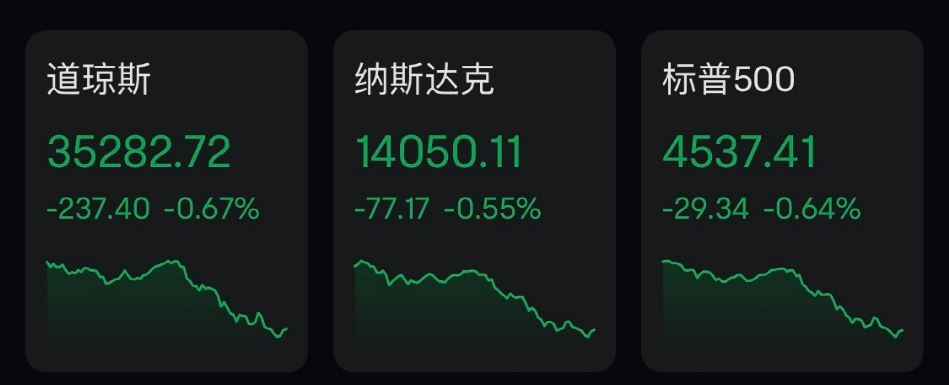 发生了什么?美股突然大跌_预期_美国_国际