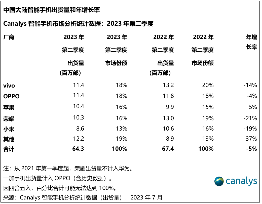 中国手机排行_国内5G手机排行榜出炉,第一不是华为,也不是vivo与OPPO