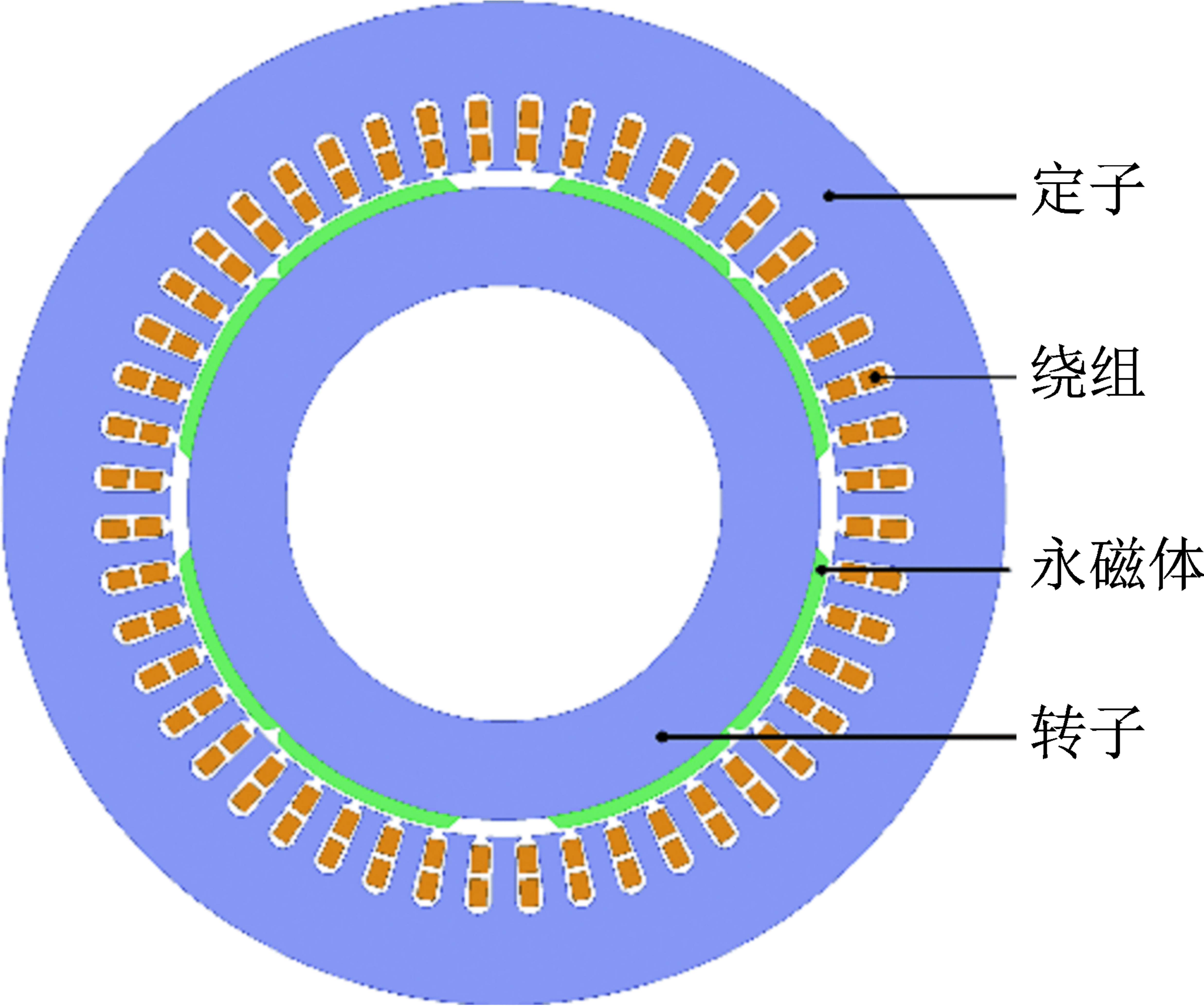 永磁同步电机转子图片