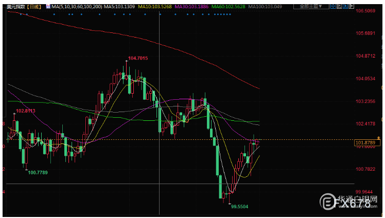 设计 走势图 748_424