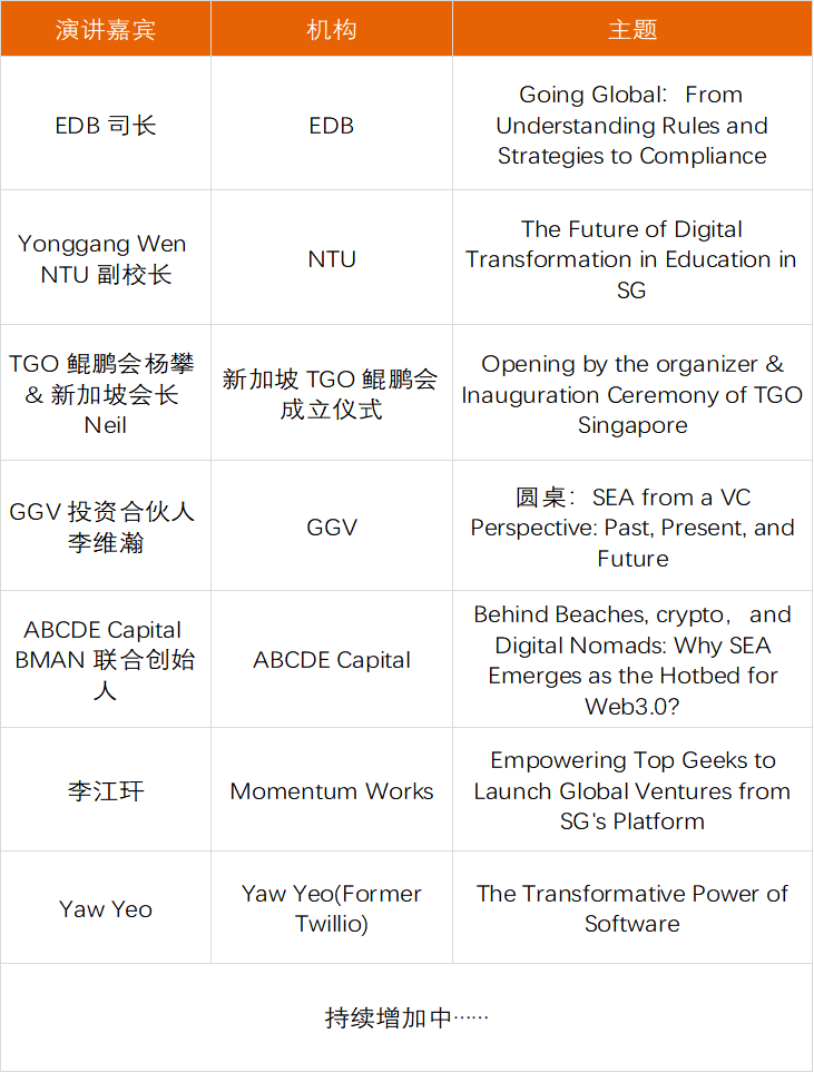 GTLC 全球技术领导力峰会·新加坡站参会指南_科技_鲲鹏_领导者