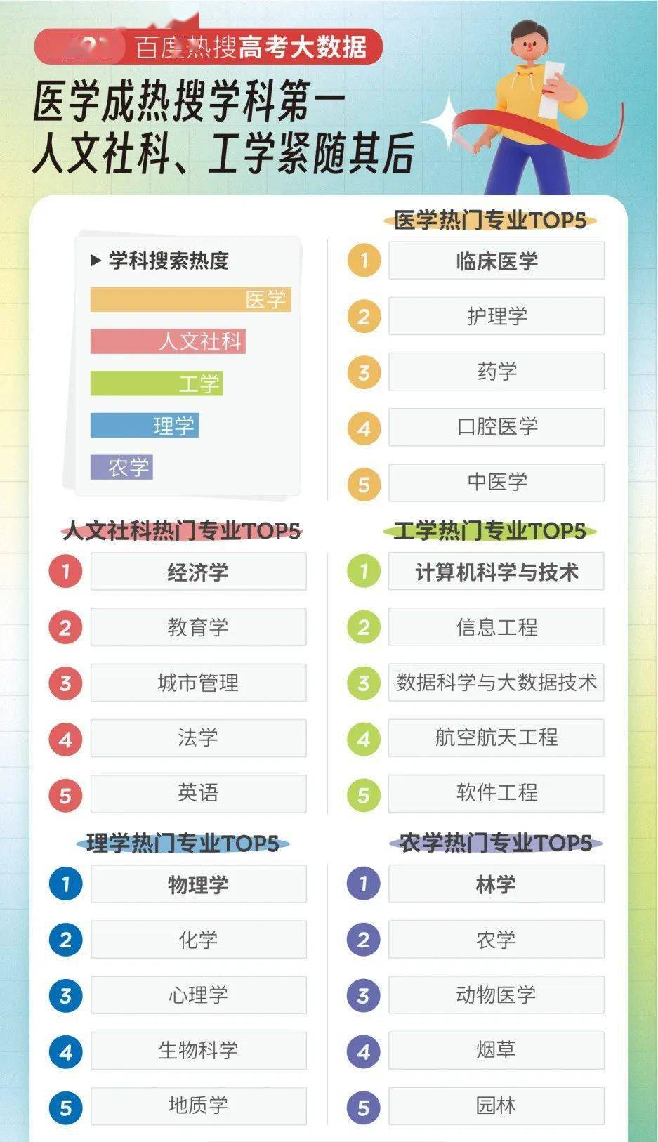 高考南方高校双一流排名_山东十大最好的职业院校_高职山东院校搜索热度